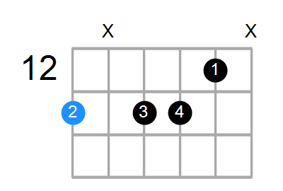 Fm7b5 Chord